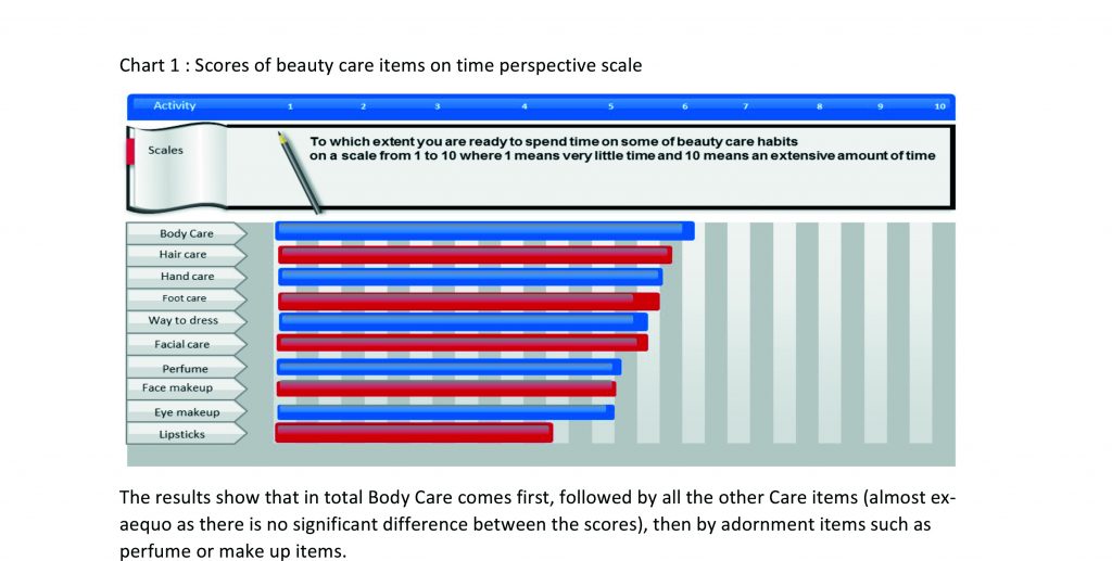 Microsoft Word - A beauty care survey was carried out by the WIN