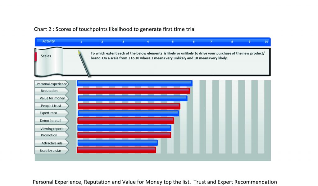 Microsoft Word - A beauty care survey was carried out by the WIN